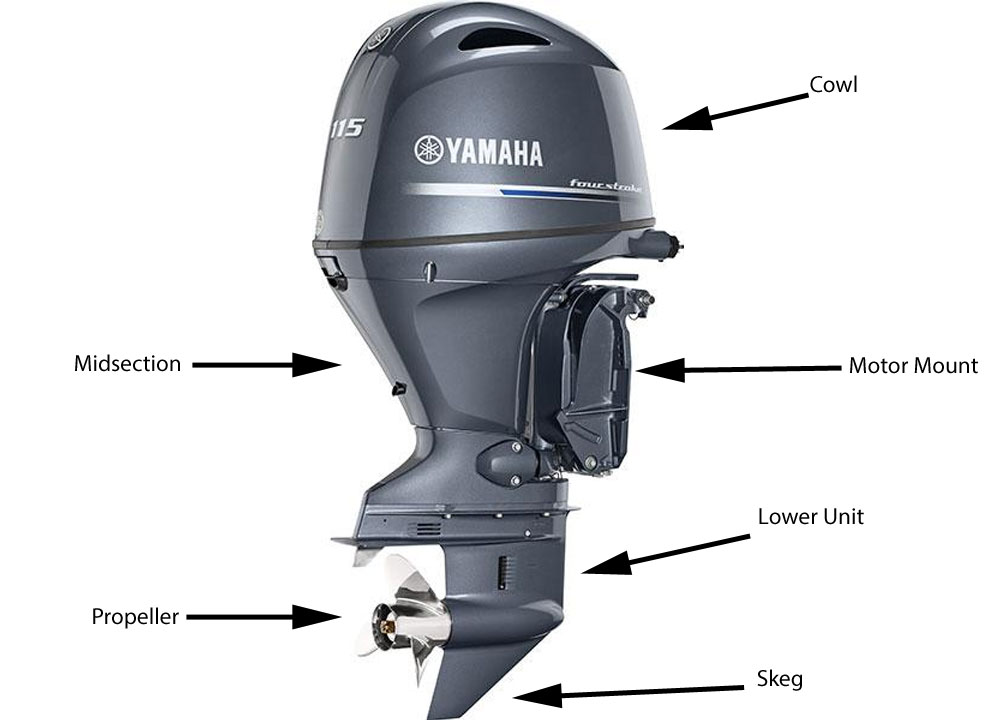 Marine Engines and Power Systems: The Basics Behind What Powers Your Powerboat